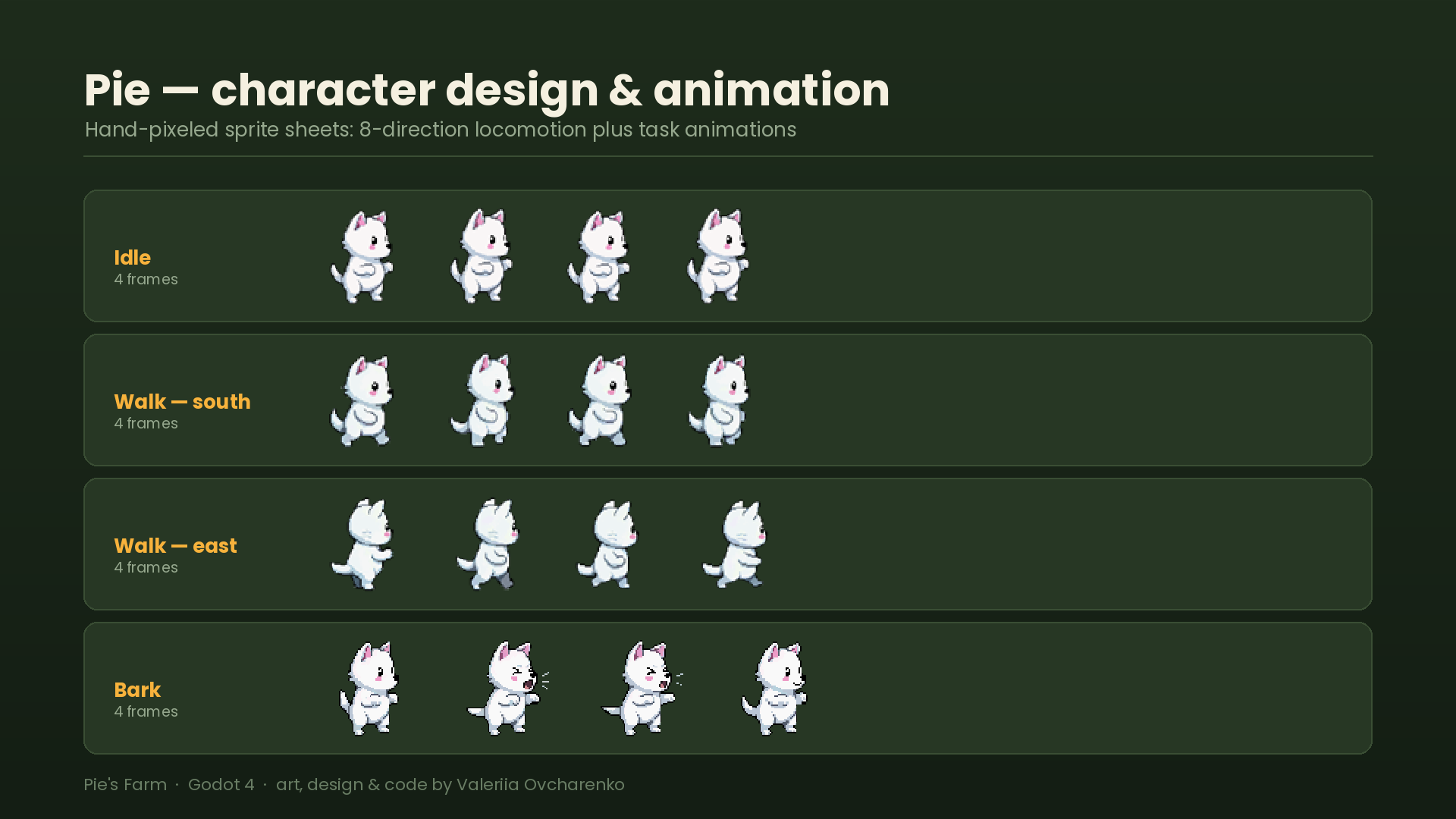 Pie's Farm — character animation